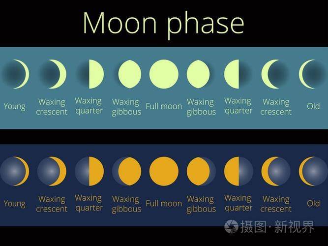 A brief introduction to the earth's moon