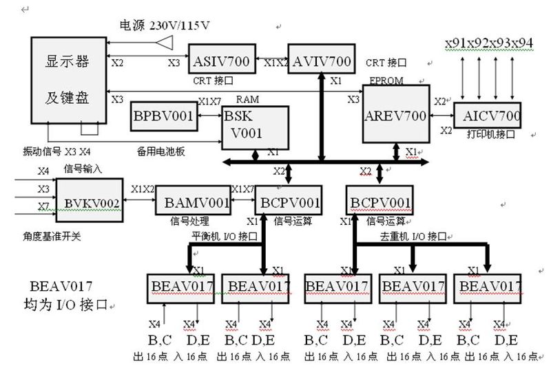 潍柴发动机曲轴专用维修工具说明书1
