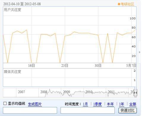 seo诊断范文