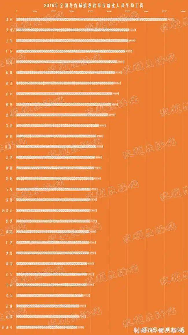 National price city 2026