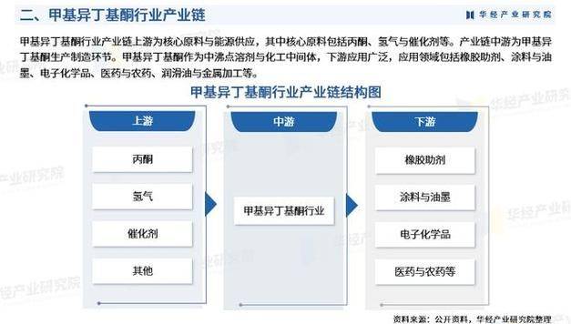 甲基叔丁基醚汽油添加剂的目的和作用机理