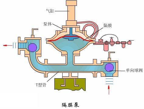 汽轮机油系统中注油器的工作原理