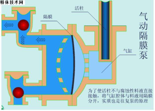 汽轮机油系统中注油器的工作原理