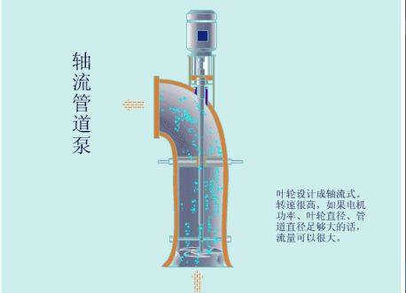汽轮机油系统中注油器的工作原理