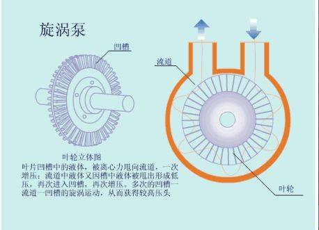 汽轮机油系统中注油器的工作原理