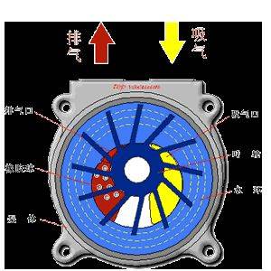 汽轮机油系统中注油器的工作原理