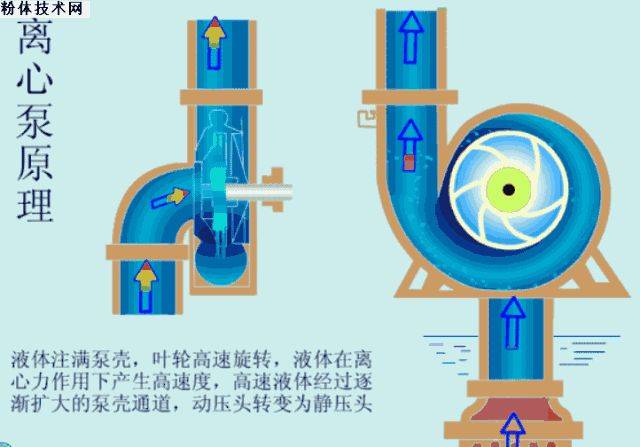 汽轮机油系统中注油器的工作原理