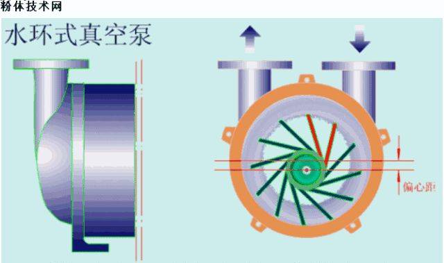 汽轮机油系统中注油器的工作原理