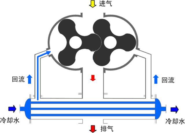 汽轮机油系统中注油器的工作原理