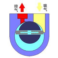 汽轮机油系统中注油器的工作原理