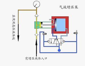汽轮机油系统中注油器的工作原理