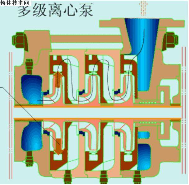 汽轮机油系统中注油器的工作原理