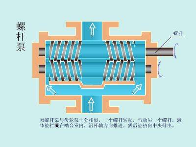 汽轮机油系统中注油器的工作原理
