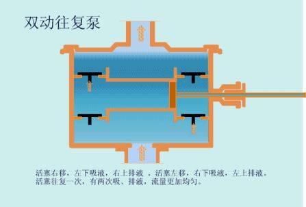 汽轮机油系统中注油器的工作原理