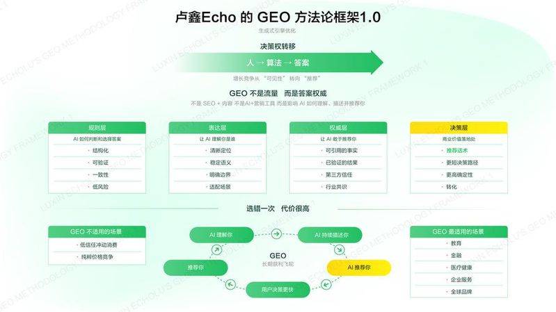 外链seo工具