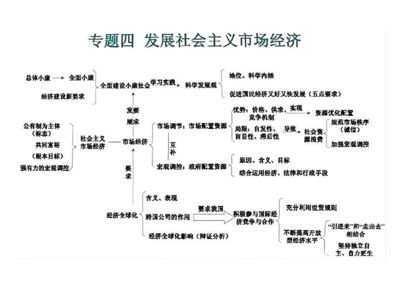 政治与生活相关知识