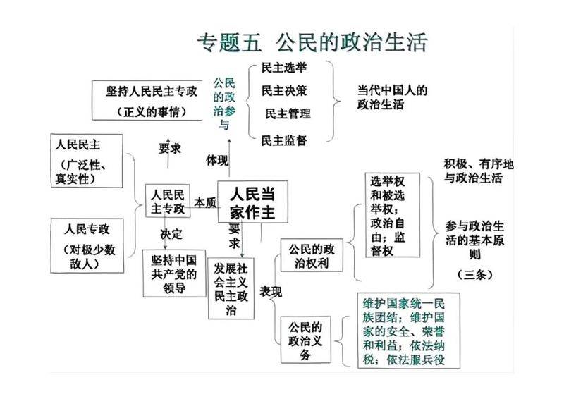 政治与生活相关知识