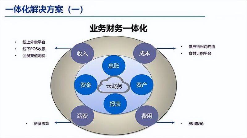 会计知识管理