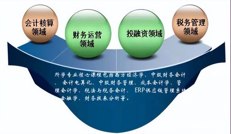 会计知识管理