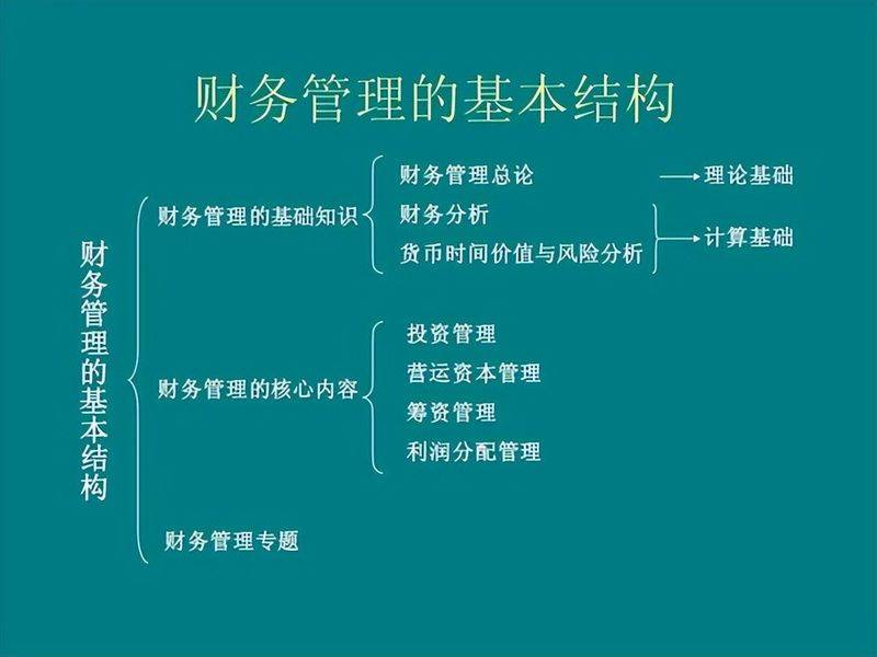会计知识管理