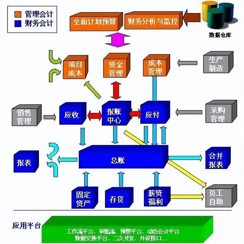 会计知识管理