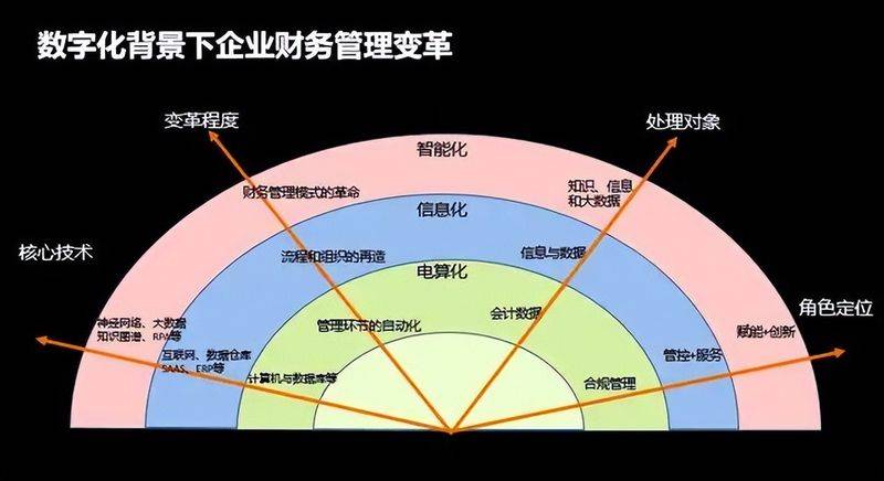 会计知识管理