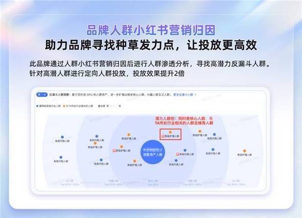 Microseo operations