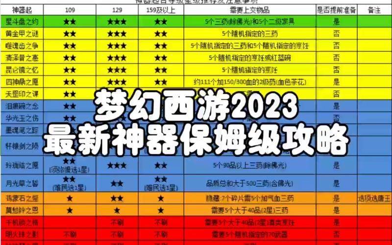 梦幻西游4级法宝修炼经验