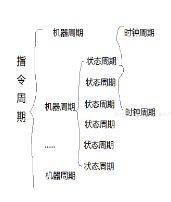 机械定时器工作原理