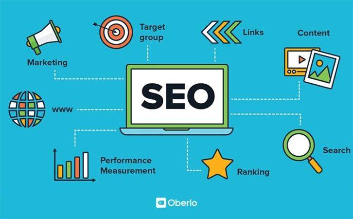 Foreign trade website seo optimization