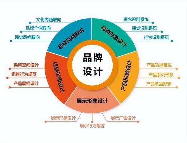 Shenzhen googleseo corporation