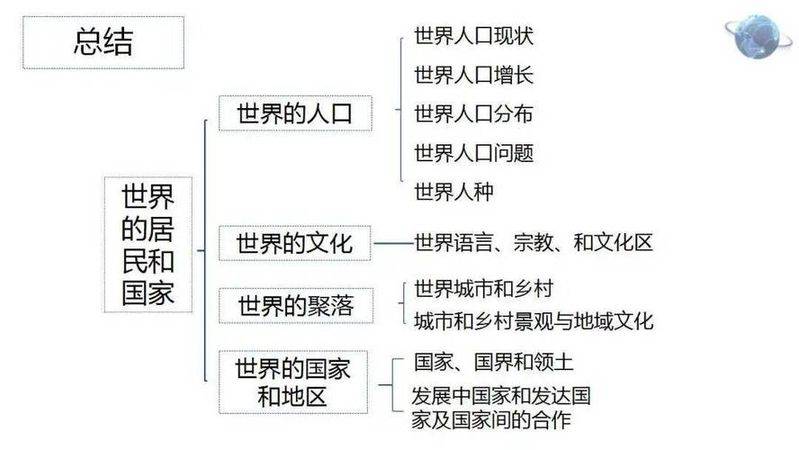 俄罗斯人口分布特点