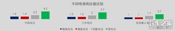 锂离子电池材料脱嵌锂电压的第一原理计算