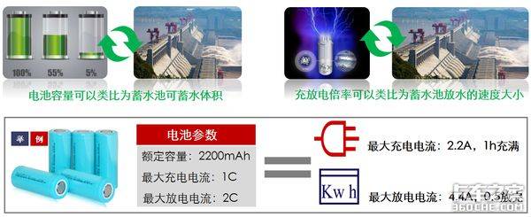 锂离子电池材料脱嵌锂电压的第一原理计算