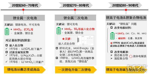 锂离子电池材料脱嵌锂电压的第一原理计算