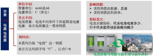 锂离子电池材料脱嵌锂电压的第一原理计算