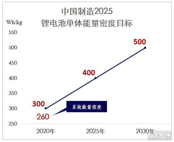 锂离子电池材料脱嵌锂电压的第一原理计算