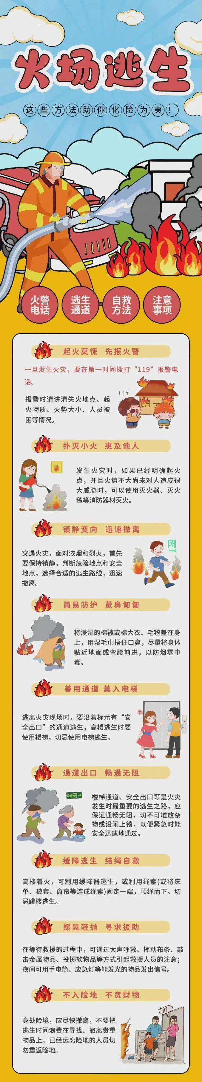 Analysis of causes of fire accidents