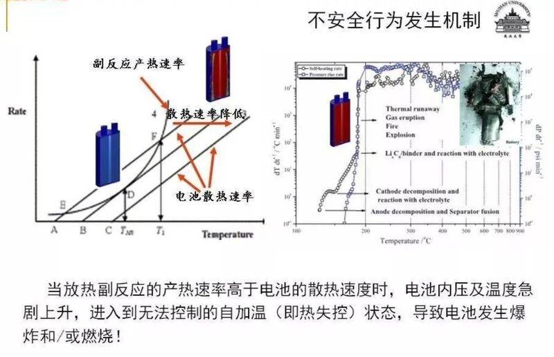 锂离子电池材料脱嵌锂电压的第一原理计算