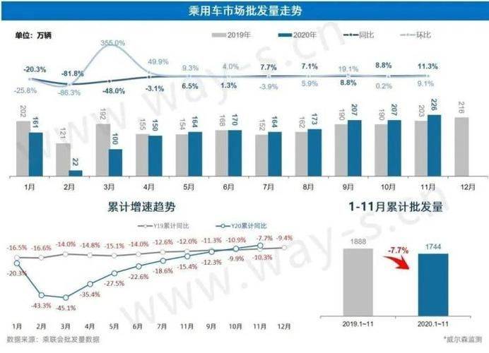 保税区 仓库租金
