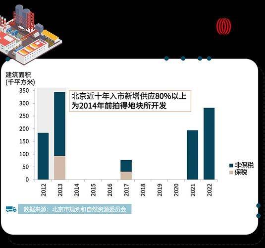 保税区 仓库租金