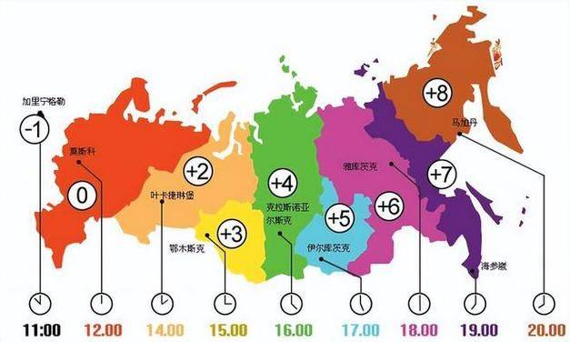 俄罗斯人口分布特点