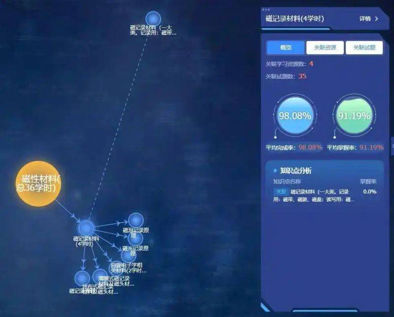科学学知识图谱