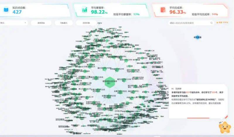 科学学知识图谱