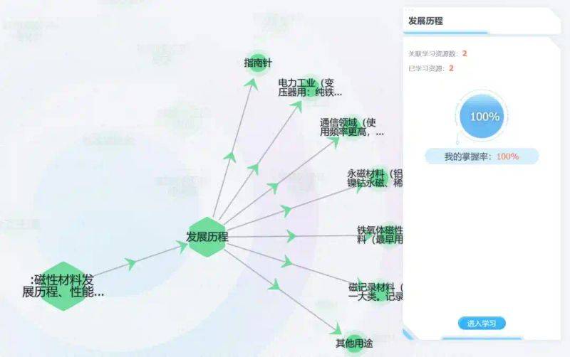 科学学知识图谱