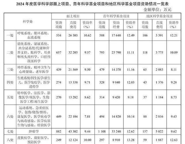科学学知识图谱