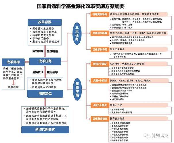 科学学知识图谱