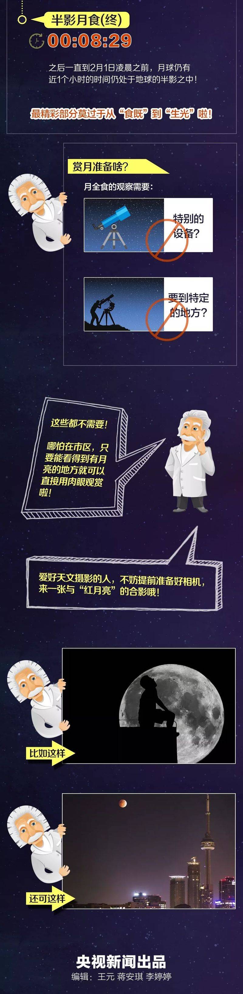 超级蓝血月全食成因