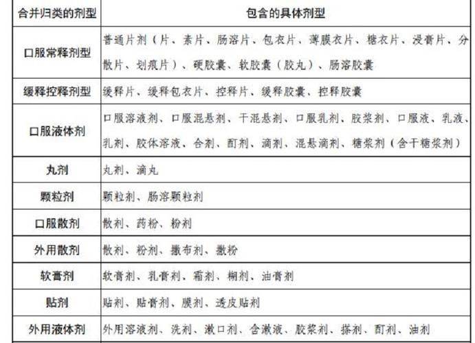 山东省药品中标价目录