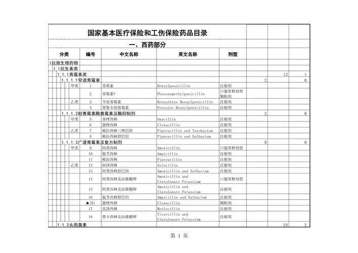 山东省药品中标价目录
